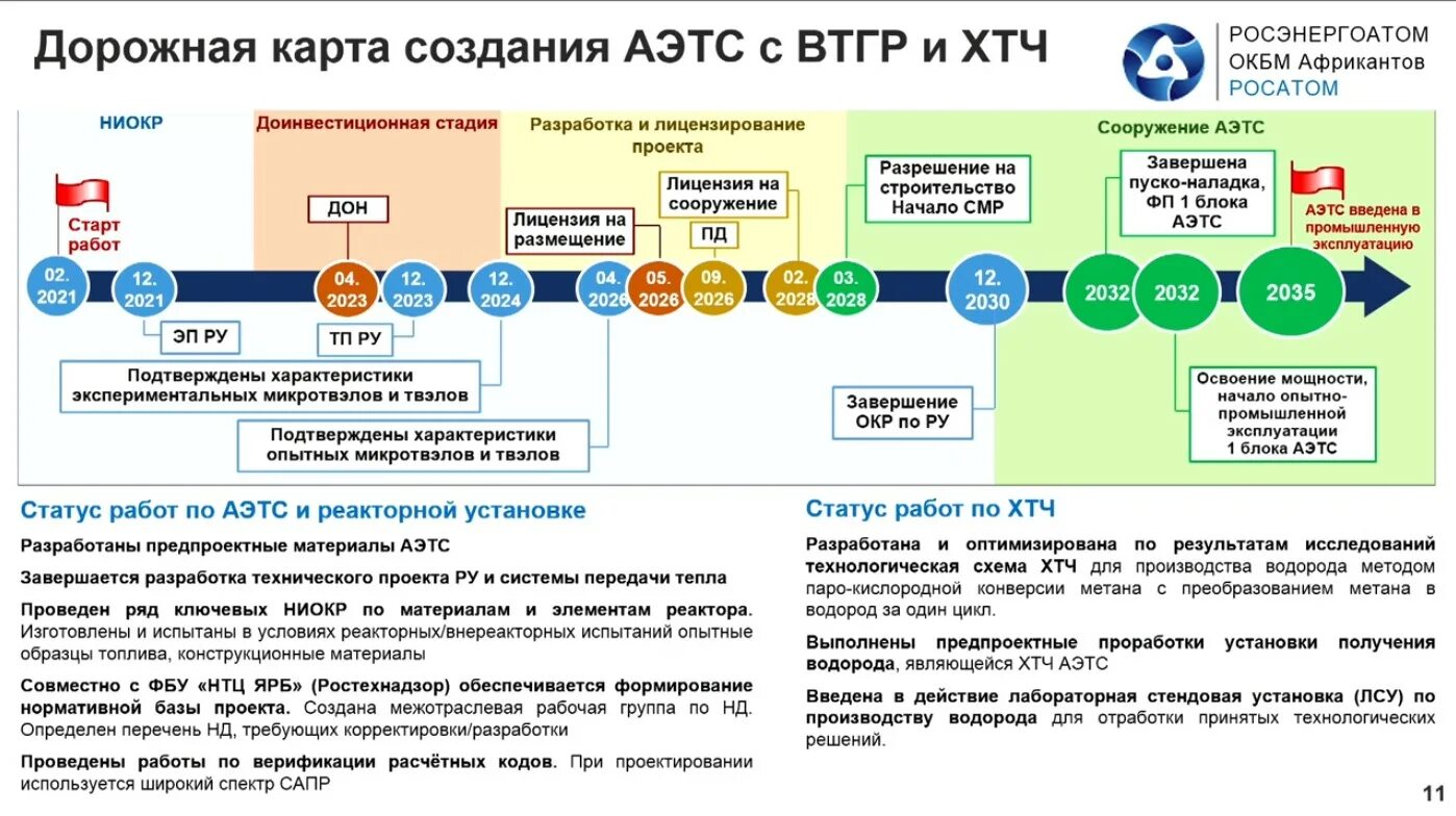 Технические инновации с водородом. Дорожная карта. Организация Росатом животноводство.