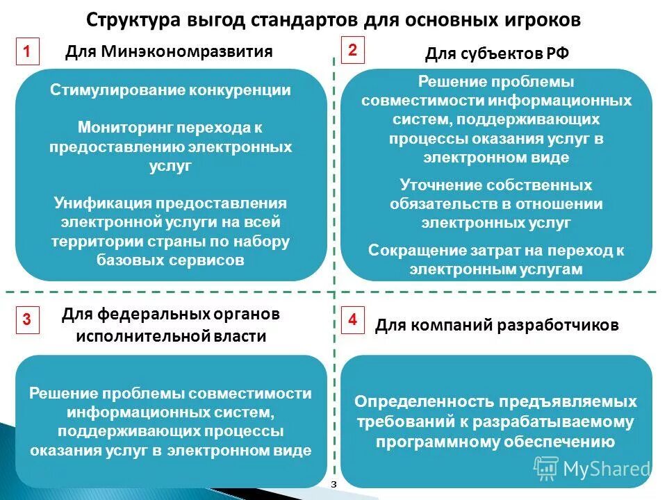 Фгос начального общего образования (1 — 4 кл. Переход на российские стандарты. Поэтапный переход на фгос. Образовательные стандарты и образовательные программы. Переход на российские стандарты.