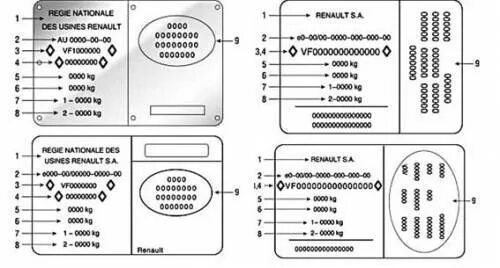 Вин код автомобиля рено. Рено премиум 380 табличка вин. Овальная табличка Рено Логан. Расшифровка таблички кузова Рено 19. Расшифровка таблички Рено Дастер.