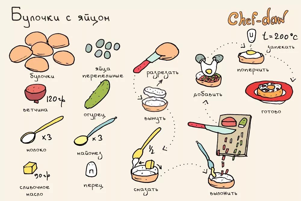 Рецепты в картинках. Простые рецепты в картинках. Интересные рецепты в картинках. Легкие рецепты.