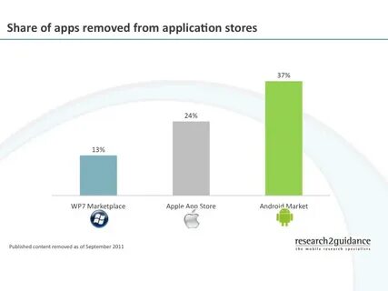 Что делает app market