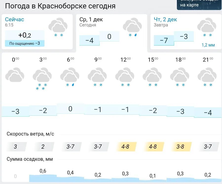 Погода гисметео красногорское алтайский. Погода с 22 по 28 ноября. Погода на 28 ноября. Погода с 01.11.2021 по 11.11.2021. Погода сегодня 16.11.2022 Москва фотоотчеты.
