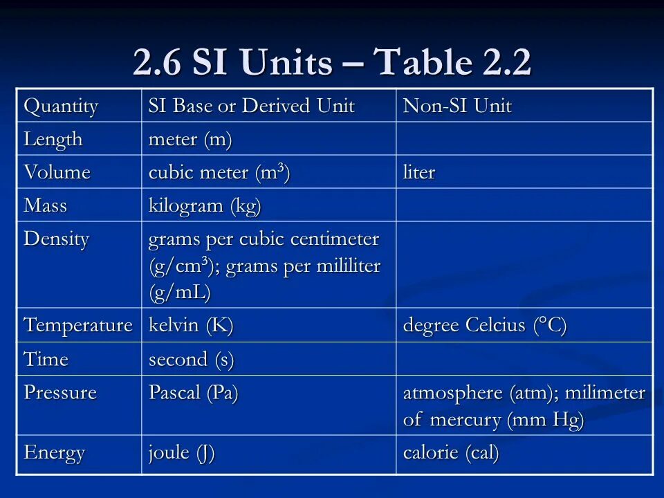 Si Base Units. Si Units Table. Base Quantity derived. Derived Unit. Юнит таблица вб