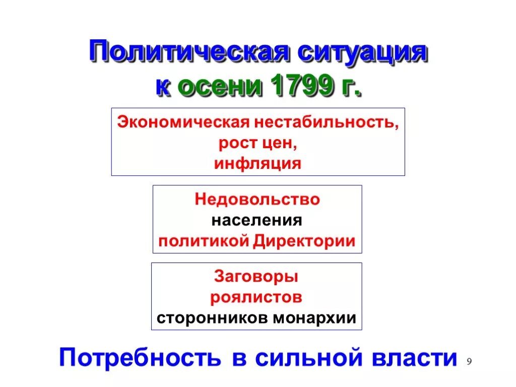 Французская революция конца XVIII века.. Периодизация французской революции 18 века. Роялисты французская революция. Великая французская революция презентация. Документы французской революции