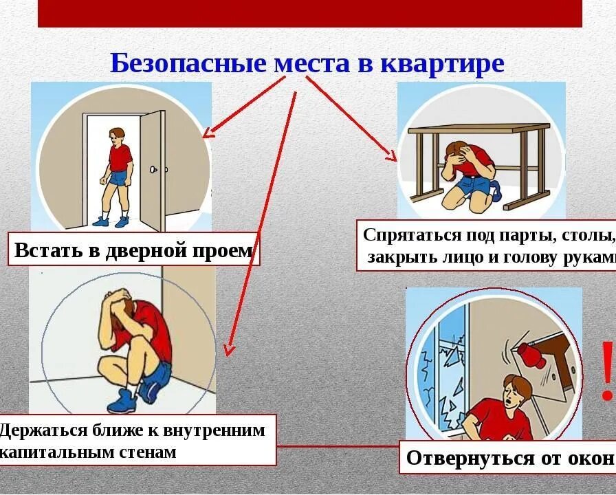 План безопасного поведения в лифте 3 класс. Правила поведения при землетрясении. безопасные места в квартире при землетрясении. правила безопасности при землетрясении. правило поведения при землетрясения.