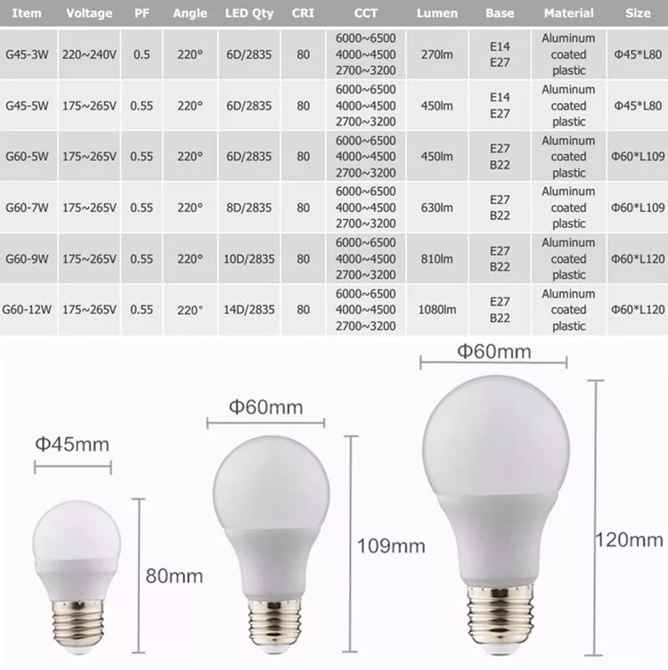 Нормы освещённости помещений в люменах. Стандарты вт. Лампа 70 вт световой поток люмен. Стандарты вт. Лампа накаливания 300вт световой поток.