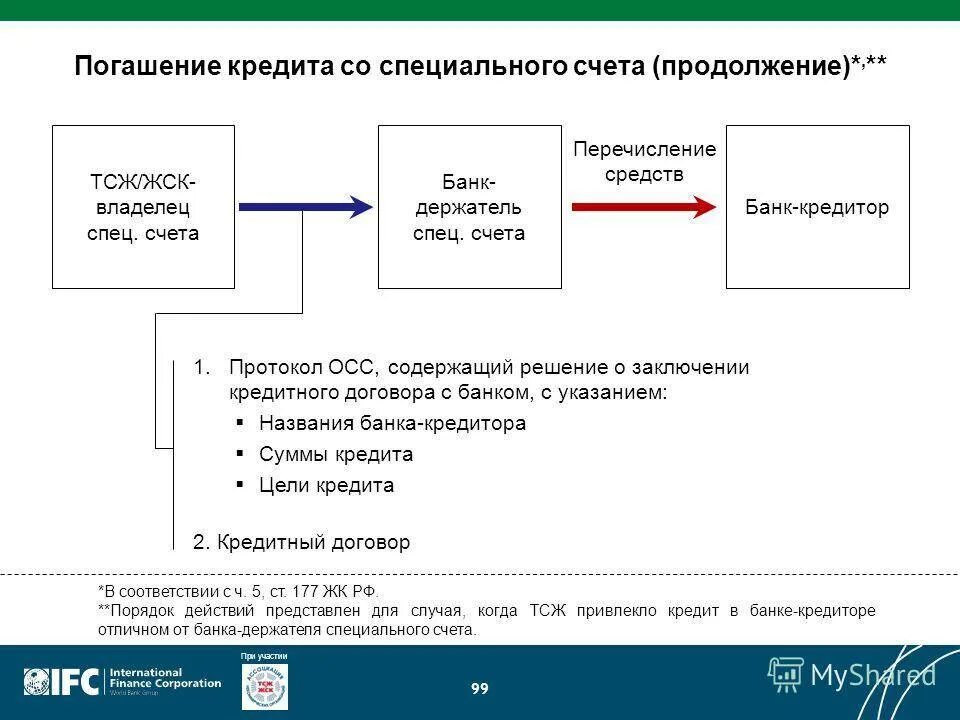 Операции по специальным счетам. Специальные банковские счета. Специальный счет в банке это. Специальные счета в банках. Спецсчет в банке.