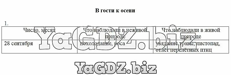 По результатам экскурсии заполни. В гости к осени по результатам экскурсии заполни таблицу. в гости к зиме по результатам экскурсии заполните таблицу. по результатам экскурсии заполните таблицу 2 класс. в гости к осени по результатам экскурсии заполните таблицу 2 класс.