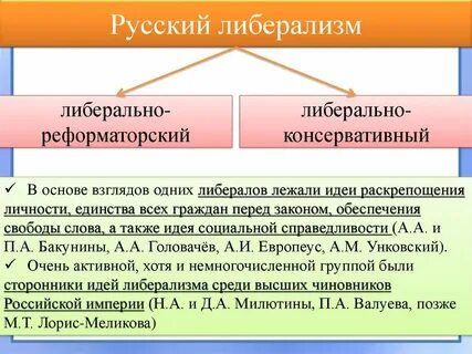 Суть либеральной идеи