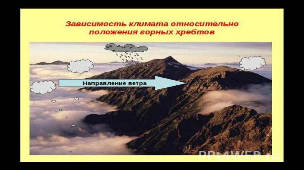 Направление горных хребтов по сторонам горизонта. Климатообразующие факторы северной америки схема. климатообразующие факторы северной америки. направление горных цепей и хребтов климатообразующий фактор. извержение вулкана относится к климатообразующим факторам.