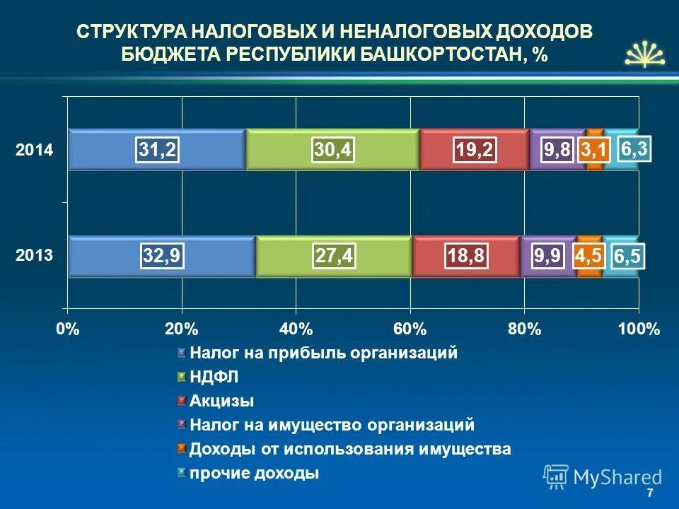 Башкортостан бюджет 2025. Башкортостан бюджет 2025
