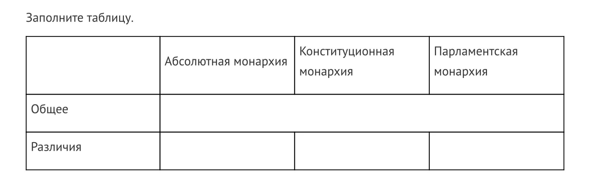 Отличия конституционной монархии. Конституционная монархия таблица. Конституционная и парламентская монархия различия. Отличия конституционной и парламентской монархии. Парламентская монархия таблица.