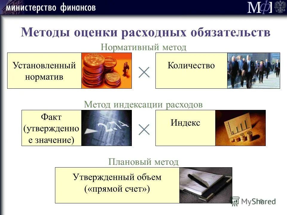 система норм и нормативов финансового планирования. методы планирование нормативный метод. метод финансовых нормативов. нормативный метод бюджетного планирования. основные методы бюджетного планирования.