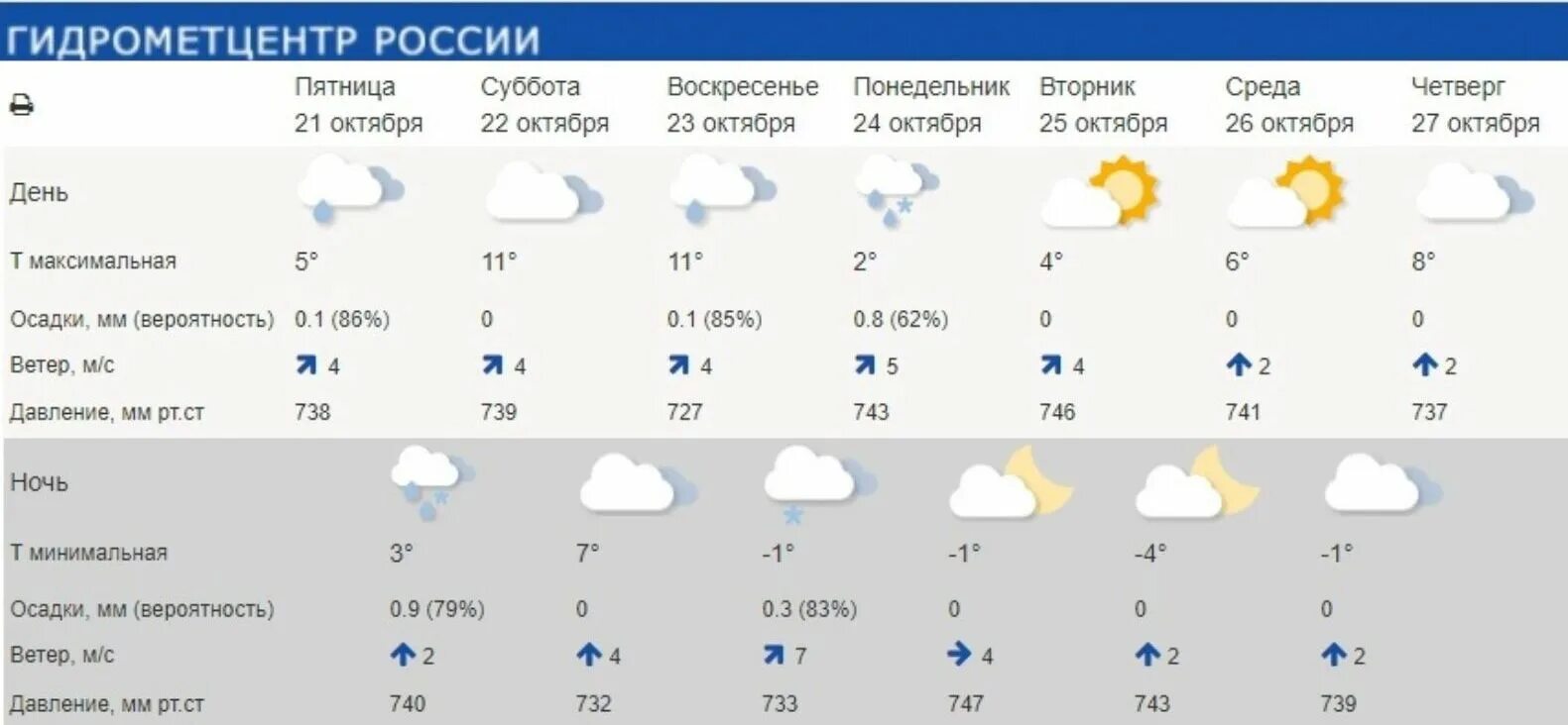 Гидрометцентр. Гидрометцентр России. Погода на четверг. Гидрометцентр России логотип. Гидрометцентр из первых рук