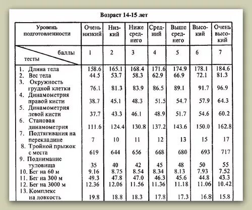 Норматив хоккеиста. Протокол тестирования по офп настольный теннис. Нормативы офп для детей. Норматив хоккеиста. Норматив хоккеиста.