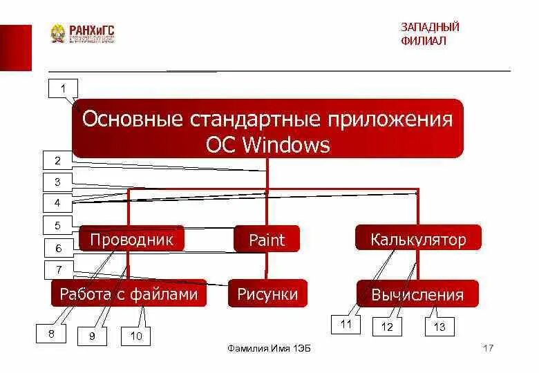 Стандартным приложением windows не является