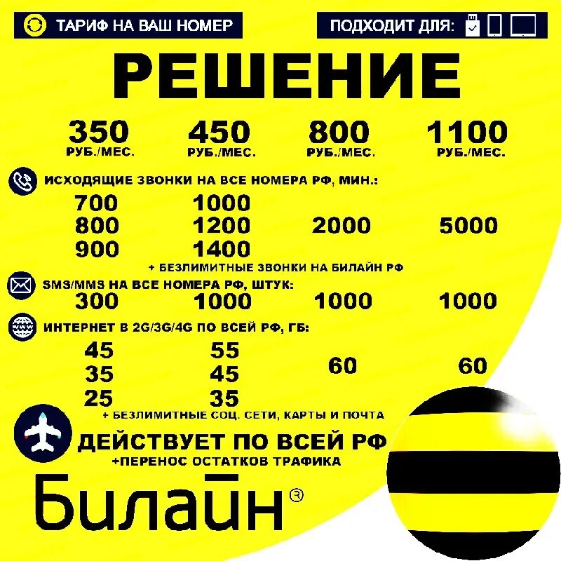 Тариф решение. Тариф №2. Тариф гибкое решение 250 билайн. Яркое решение билайн. Тариф гибкое решение за 300 билайн.