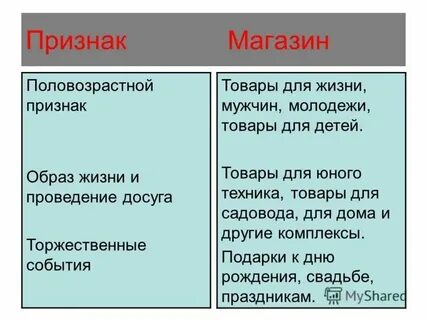 Признаки своей женщины