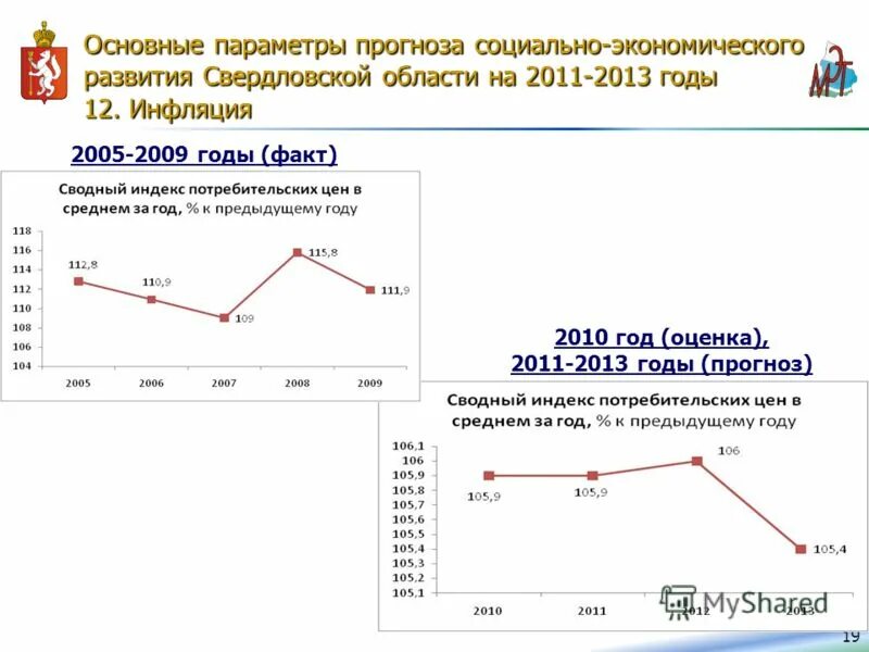 Экономическое развитие свердловской области