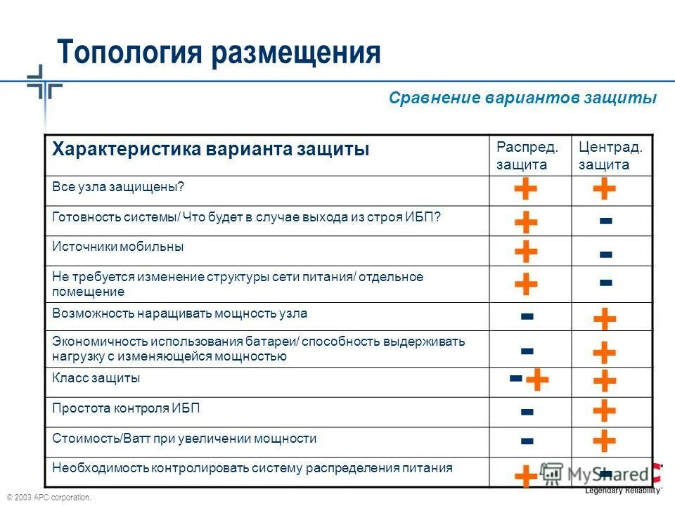 сравните размещение. сравните размещение. сравните размещение. практическая работа сравнение природных зон. аукцион в электронной форме.