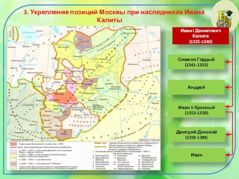 Какие города входили в московское княжество. Объединение русских земель вокруг Москвы при Иване Калите. Карта Руси при Иване Калите. Усиление Московского княжества Москва при Иване Калите. Московская Русь при Иване Калите.