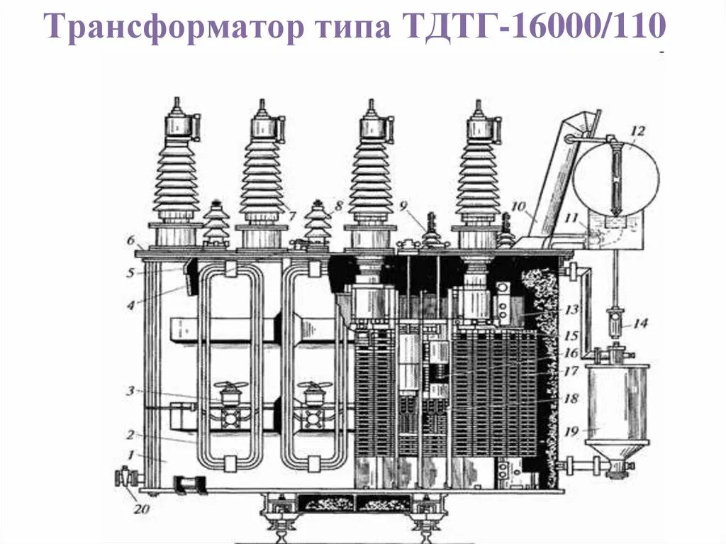 Трансформаторы 16000. Трансформатор ТДН 16000/110 чертёж. Трансформатор ТДН-10000 /110у1. Трансформатор ТДН 16000/110. Чертеж трансформатор ТДТН 16000/110.