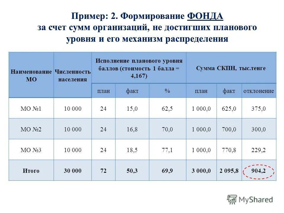 Год достигнутое значение показателя. Год достигнутое значение показателя