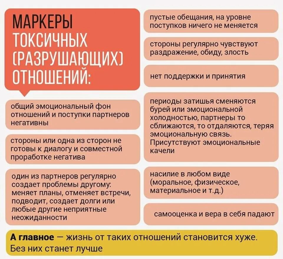 Восстановиться после отношений. Признаки токсичных отношений. Признаки токсичных отношений с парнем. Токсичность в отношениях. Что значит токсичные отношения.