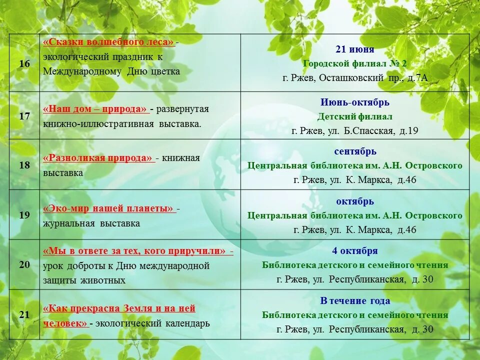 Программа на лето 5 класс литература