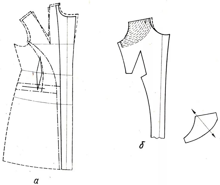 снятие лекал. снятие лекал. картонные лекала одежды. как снять лекало с готового изделия. лекала подкладки.
