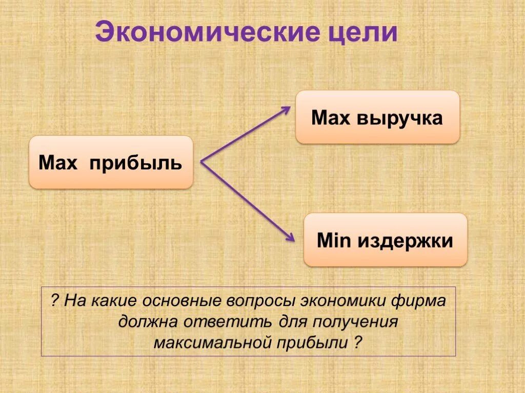 Урок экономические цели фирмы. Экономические цели. Цель экономики. Цели фирмы в экономике. Основные цели фирмы в экономике.