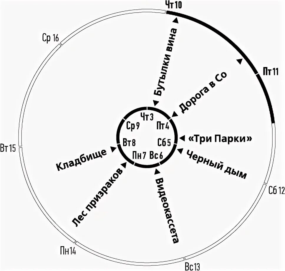 Франк шарко. Франк Тилье "лента Мебиуса". Книга лента Мёбиуса (Тилье ф.).