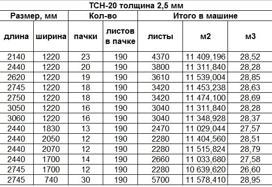 ДСП вес листа 16 мм. ДСП вес листа 12 мм. Вес лист ЛДСП 16 мм 2750 1830. Вес ДСП 16 мм 2750 1830. Вес листа ламинированного