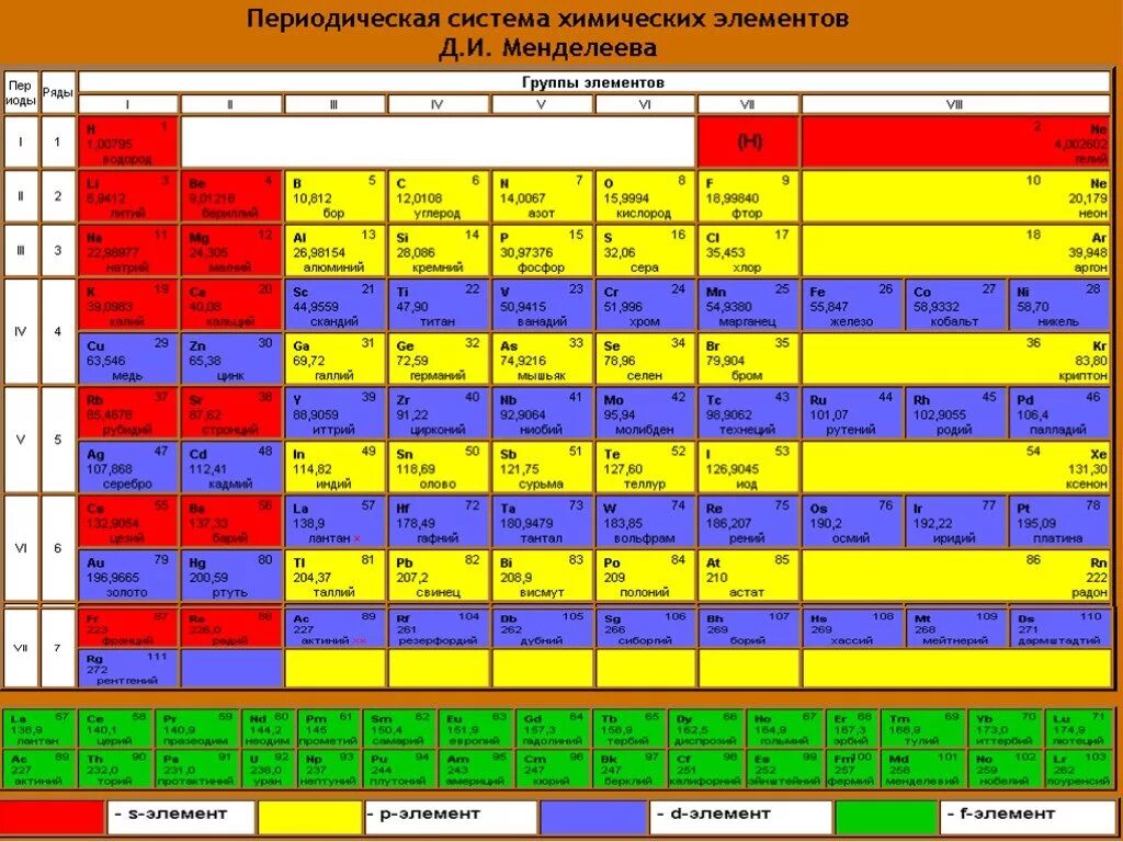 Фосфор в таблице Менделеева. Вольфрам элемент таблицы Менделеева. Периодическая таблица химических элементов вольфрам. Периодическая таблица Менделеева фосфор. План химического элемента фосфор