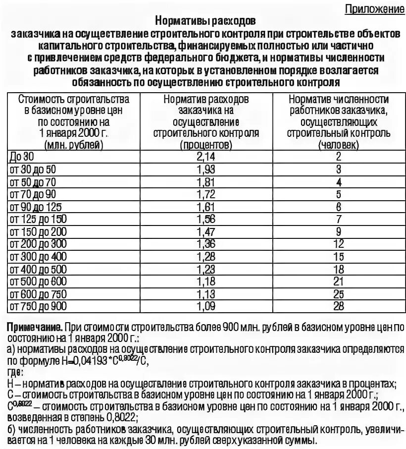 Постановление правительства рф от 21.06 2010 468. Расчет стоимости строительного контроля при капитальном ремонте. 468 Постановление строительный контроль. Затраты на проведение строительного контроля. Норматив строительного контроля.