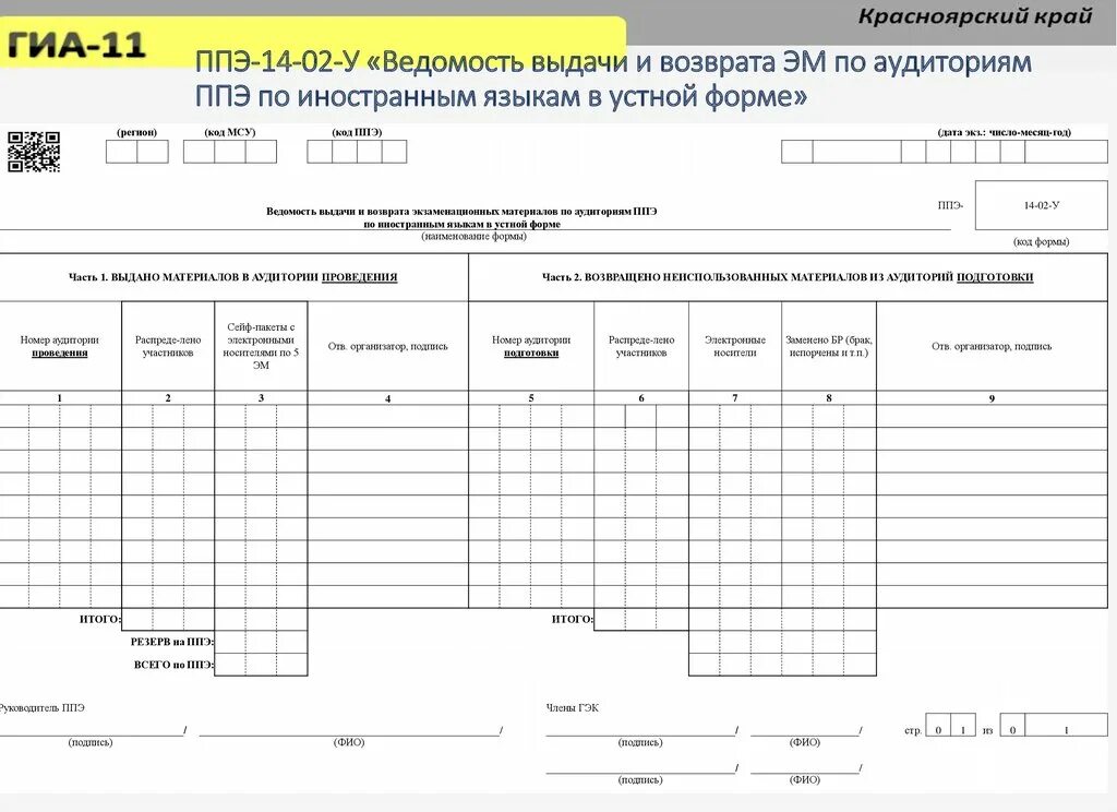 Заполнение формы ппэ 05 03 у образец. Форма ППЭ-14-02 ведомость учета. ППЭ-05-02. Форма ППЭ-14-02 ведомость учета экзаменационных материалов. Карточка учета ТМЦ на сотрудника.