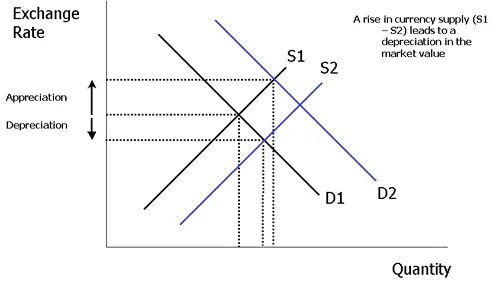 Value exchange