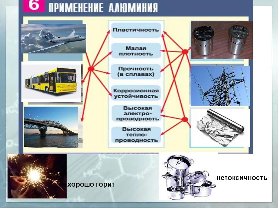 Плотный применение. Применение алюминия. Сферы применения алюминия. Области применения алюминия. Области применения алюминия и его сплавов.