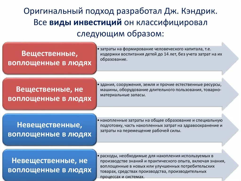 Виды прототипов. Подход снизу вверх. Деятельностный подход в психологии с. Уровни развития цивилизации. Этот подход был разработан.