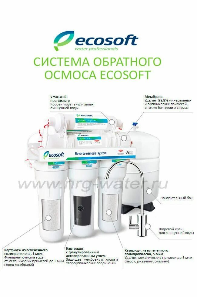 Фильтр обратного осмоса ECOSOFT Standard 5-50 (арт. Mo550stddtw). Фильтр для воды ECOSOFT mo650mecost. Фильтр Экософт с минерализатором с обратным осмосом. Фильтр обратного осмоса ECOSOFT Standard 5-50.