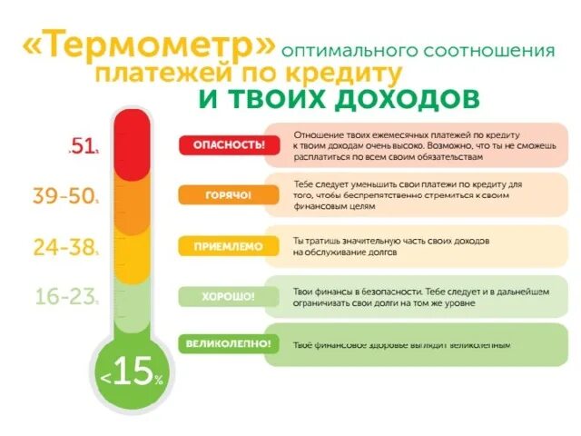 Проект по финансовой грамотности. Проект по финансовой грамотности. Кейс по финансовой грамотности оформление. Чемпионат финансовой грамотности. Финансовая грамотность проект 10.