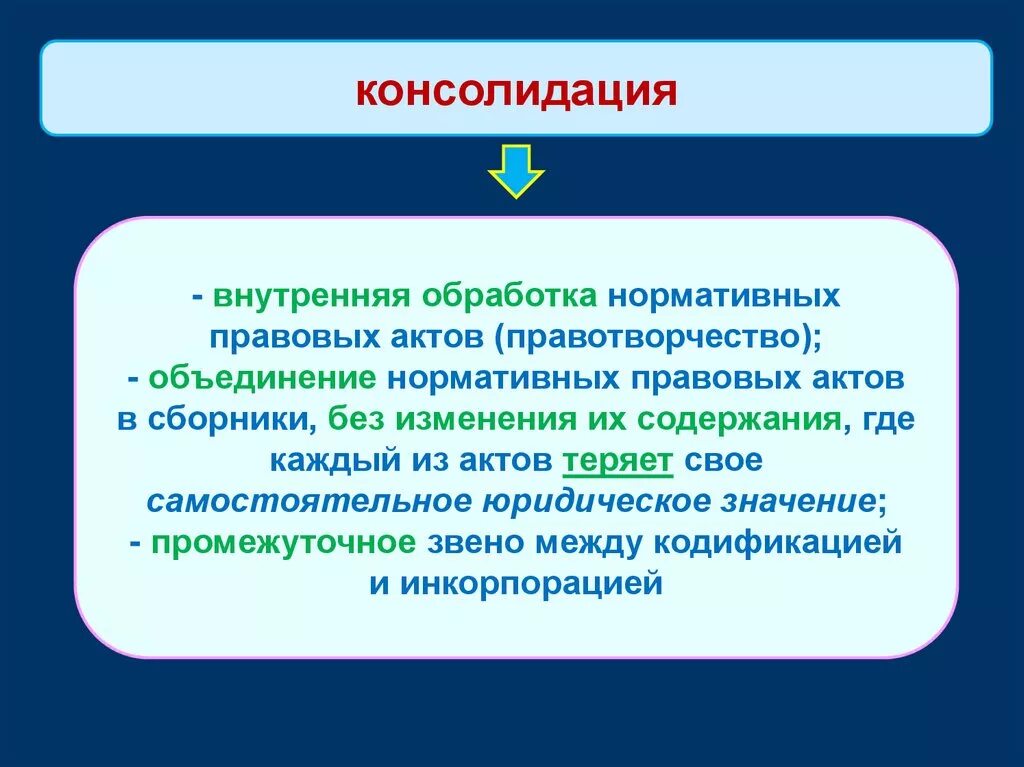 Инкорпорация и консолидация. Инкорпорация консолидация кодификация. Инкорпорация НПА это. Примеры инкорпорации кодификации и консолидации. Инкорпорация нормативных правовых актов это.