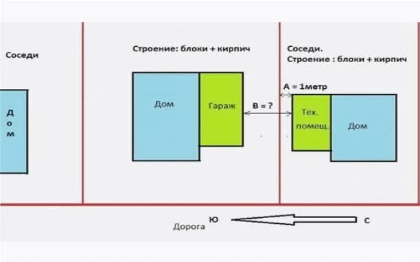 Гараж от забора соседей. Гараж на участке нормы. Нормативы постройки гаража на участке. Схема расположения гаража на земельном участке по нормам.