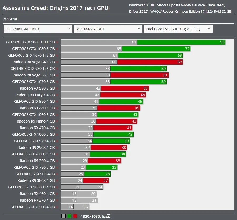 RX 570 4gb vs GTX 1060 3gb. GTX 980 ti vs GTX 1070. GTX 980 vs GTX 1060. Gtx780ti vs Tesla k40m. Gtx 1060 ti vs 1060