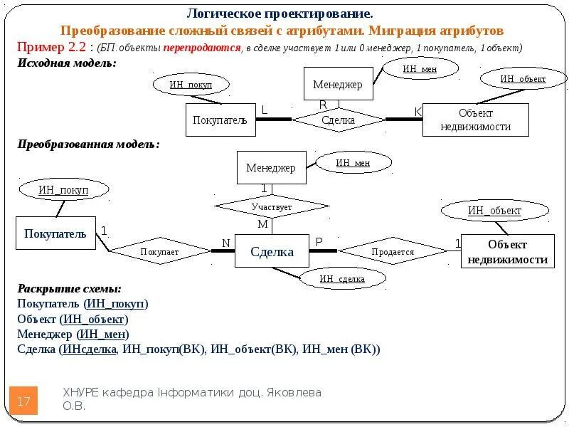 Пример логической связи. Логическое проектирование. логическое проектирование пример. проектирование логических схем.