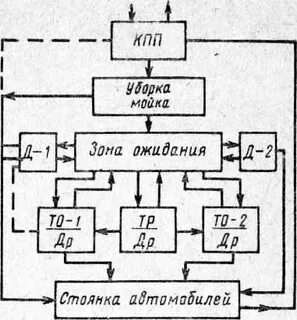 Организация технического обслуживания связи