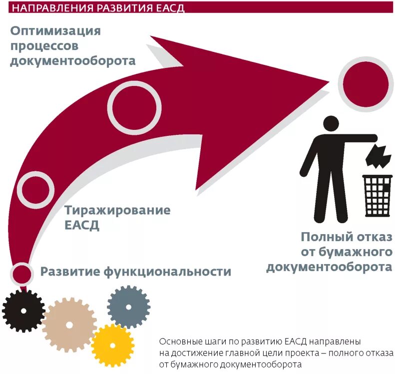 Еасд ржд что это. Еасд ржд что это