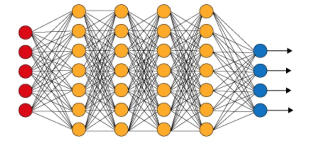 Бинг нейросеть картинок. Сеть vgg16. Нейронная сеть. Схема нейросети. Глубокие нейронные сети.