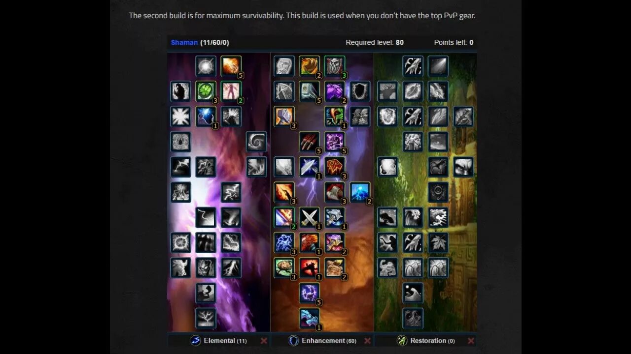 5. 3. 3. 5. гайд шаман 3 3 5.