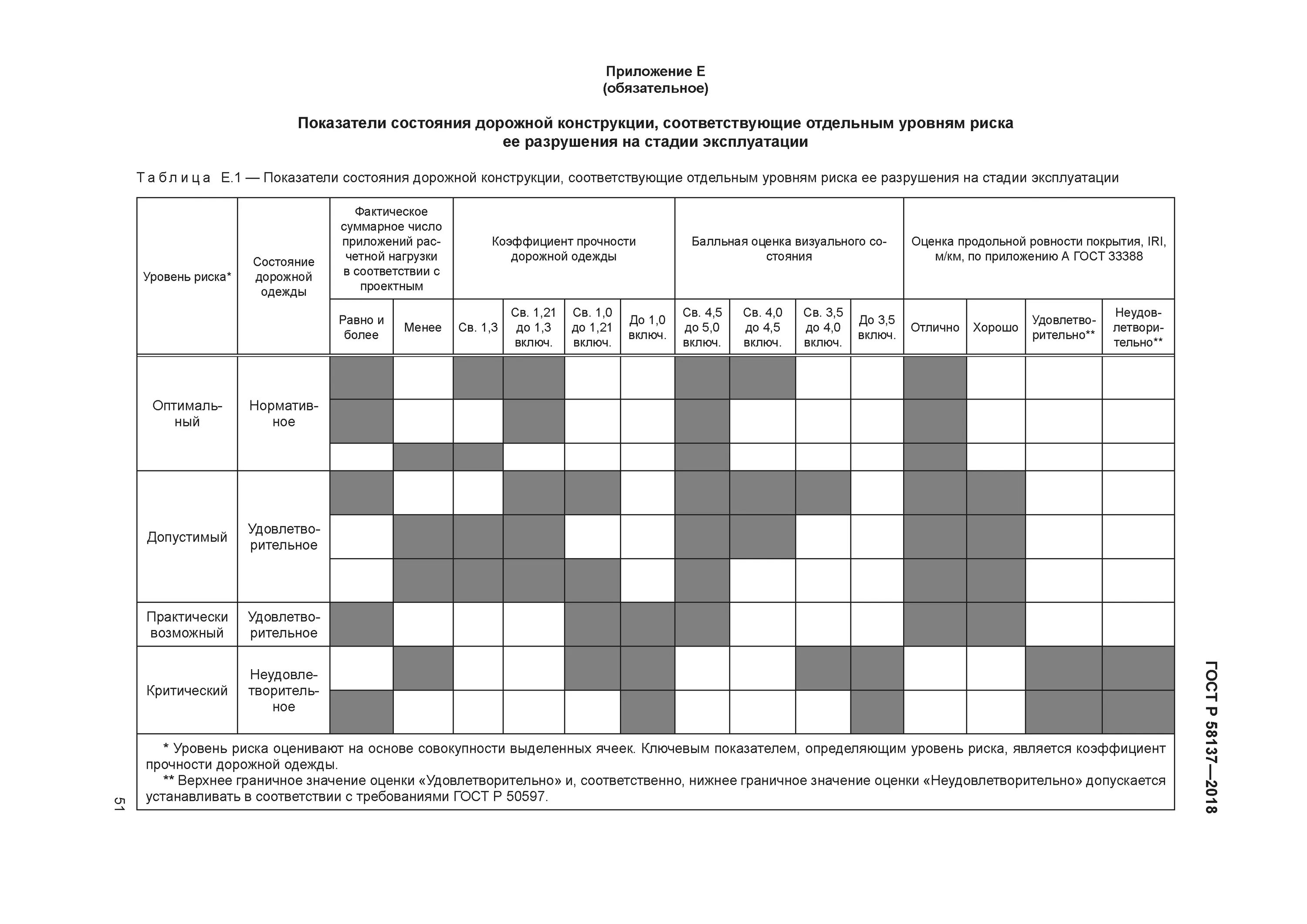 ГОСТ Р 50597-2017 В картинках-ассоциациях. Таблица 8.2 ГОСТ Р 50597-2017. Коэффициент прочности дорожной одежды 0,7. П.8.2 ГОСТ Р 50597-2017г.. Гост 50597 статус